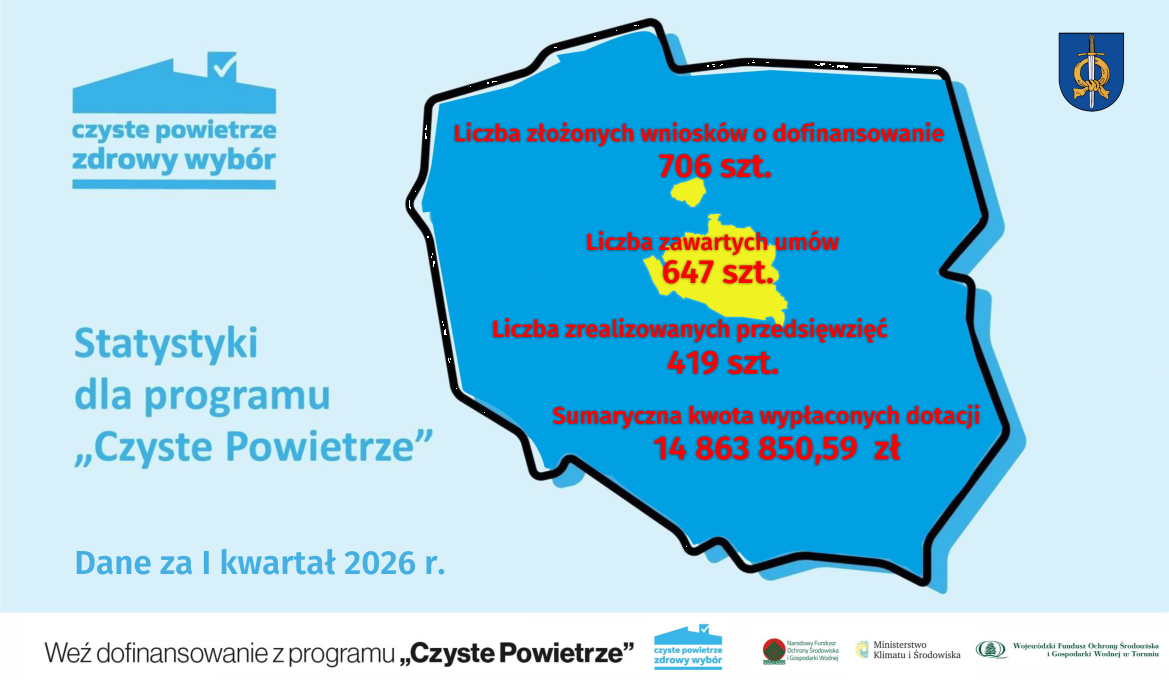 Program Czyste Powietrze - statystyki za I kwartał 2026 r.